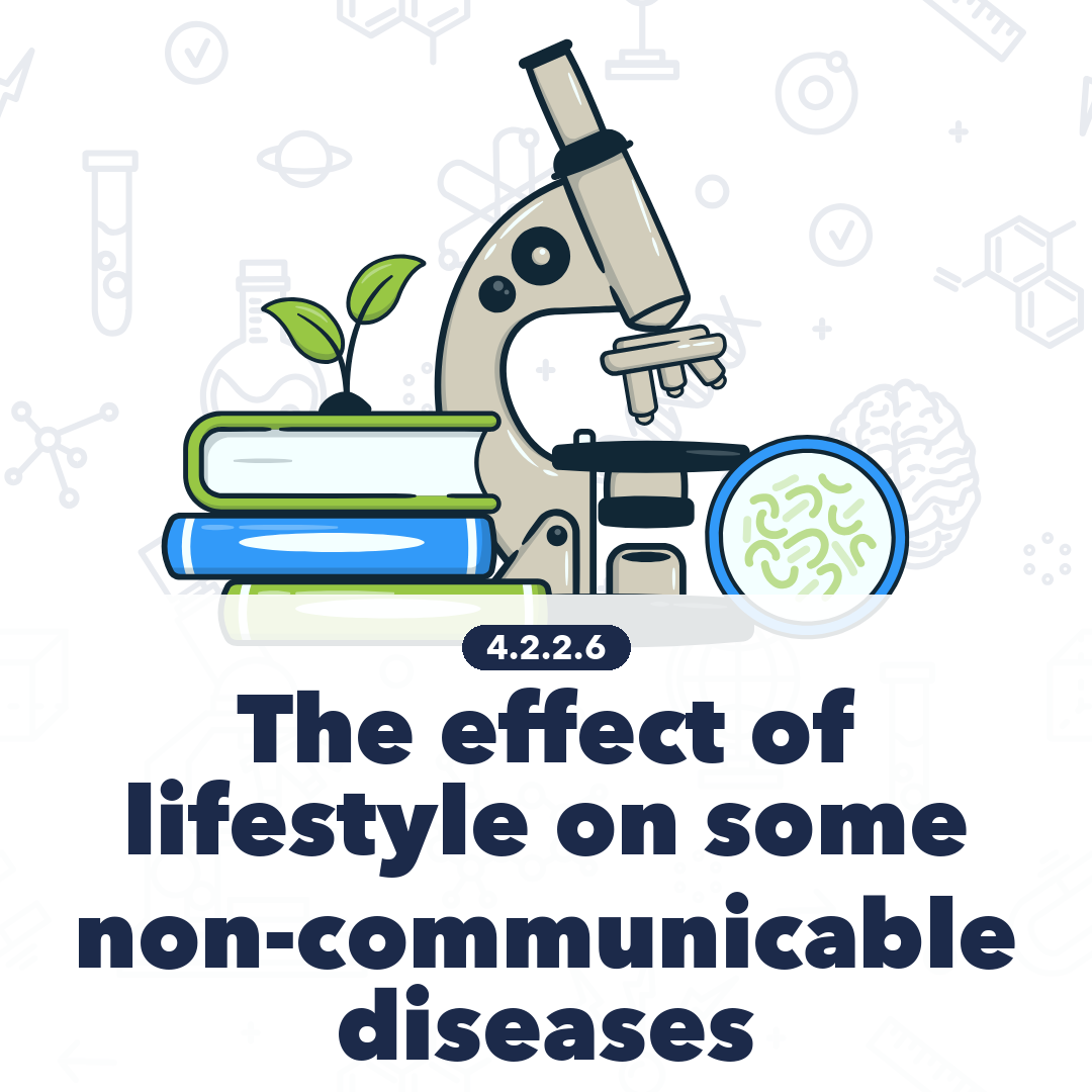 4226 The Effect Of Lifestyle On Some Non Communicable Diseases